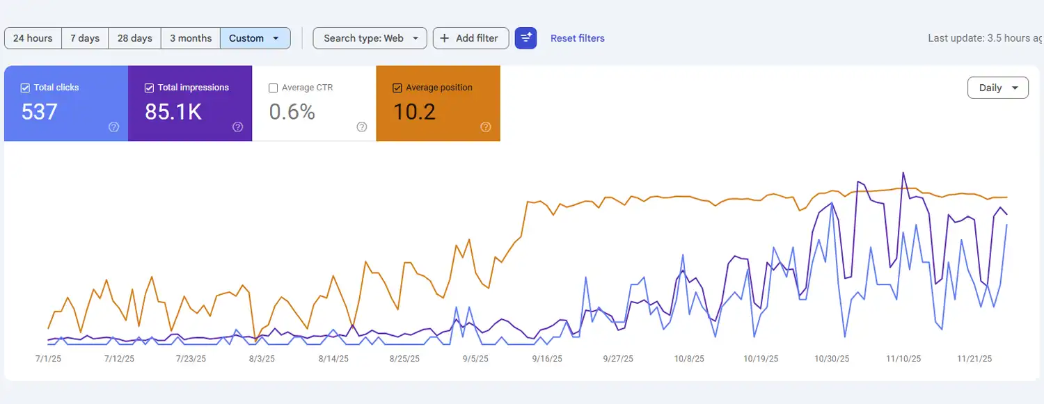 Canadian Taxation MicroSaaS SEO Growth case study